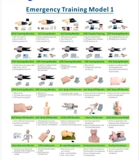 Emergency Training Materials
